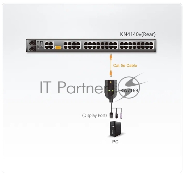 Адаптер USB KVM VIRTUAL MEDIA KA7169-AX ATEN