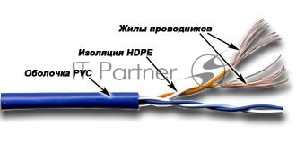 Кабель информационный Lanmaster TWT-5EUTP2PT-WH кат.5е U/UTP не экранированный 2X2X24AWG PVC внутренний 305м белый